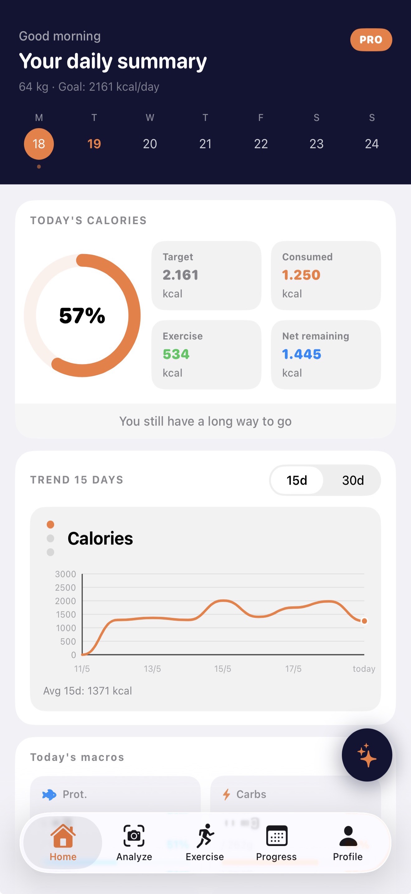 Foodia dashboard